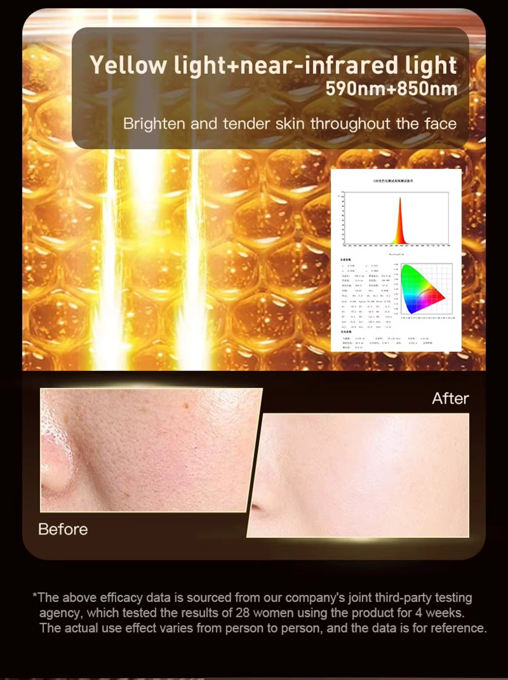 Vilnason 4 In 1 Silicone Anti Aging Advanced Photon Mask